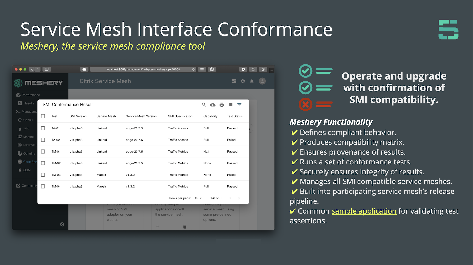 SMI Conformance Tool